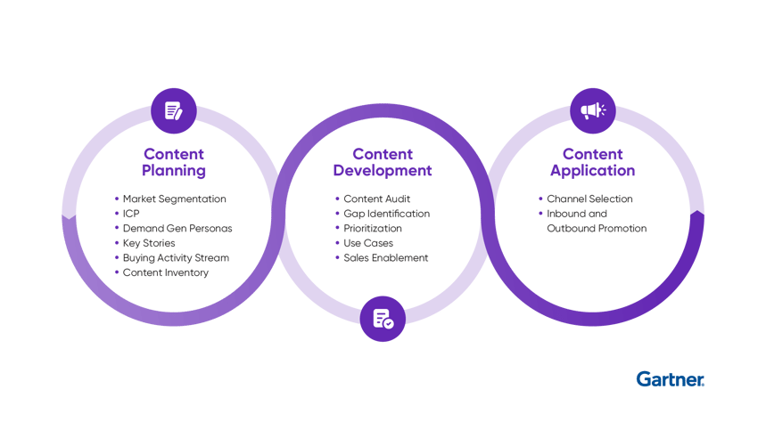 Steps for Product Content Enrichment